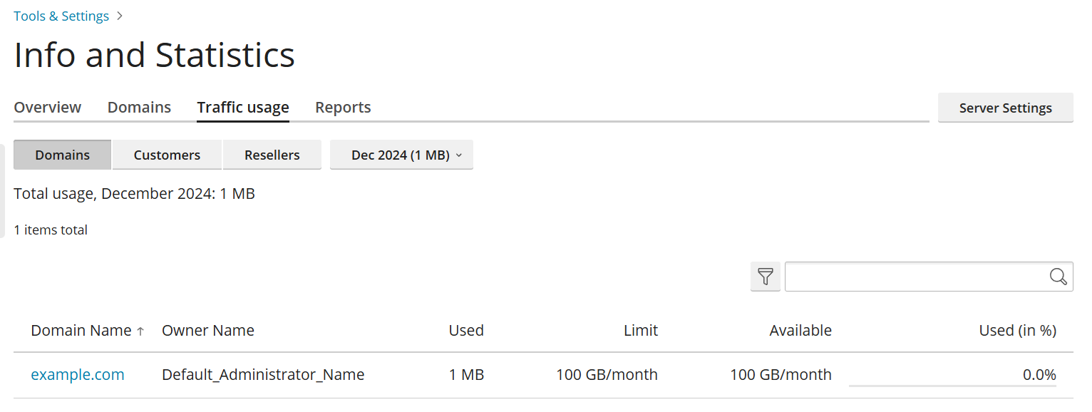 image traffic by domains